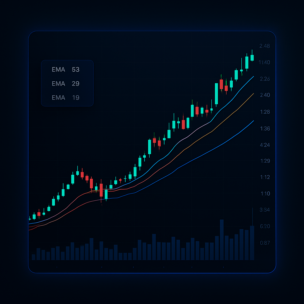 RileyAI Trading Interface