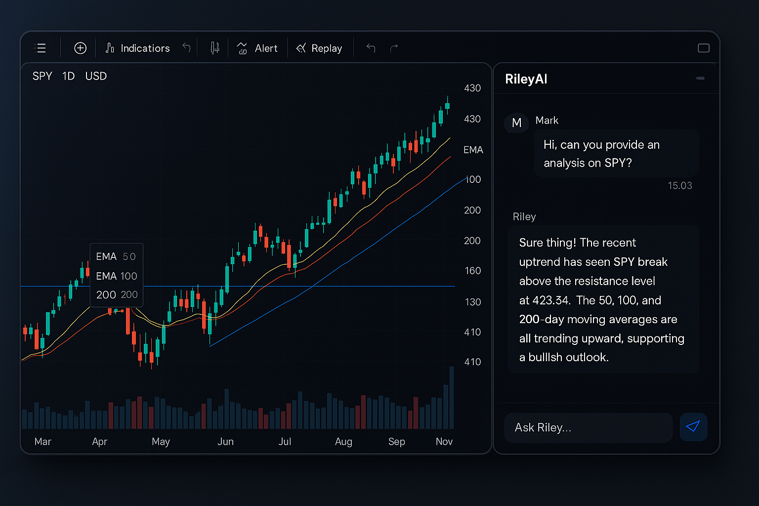 RileyAI on TradingView